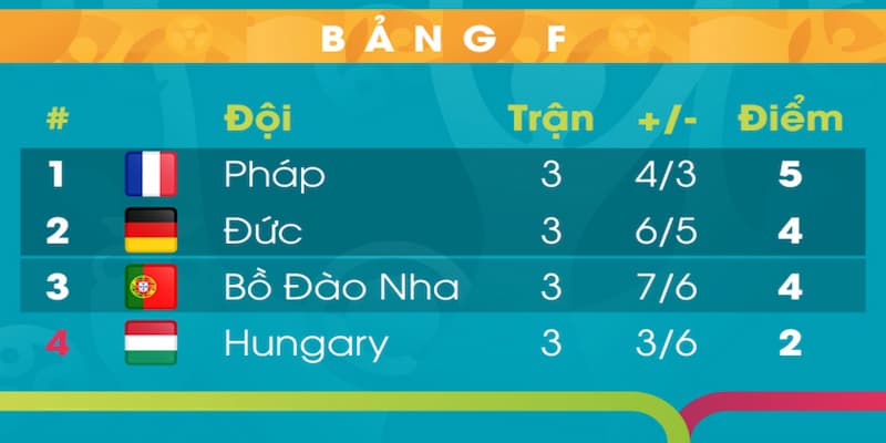 Cách sử dụng bảng xếp hạng bóng đá đức tại Fun88