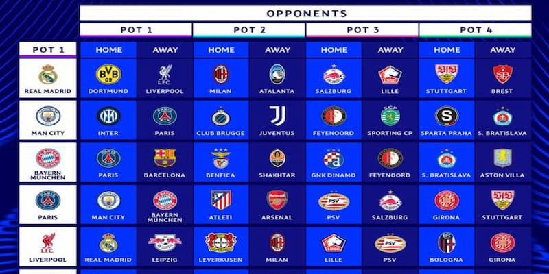 Lợi ích khi theo dõi bảng xếp hạng C1 tại Fun88