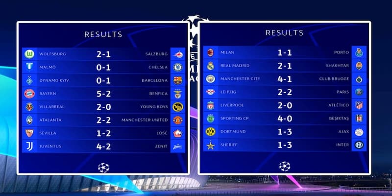 Phân tích phong độ bảng xếp hạng C1 các đội bóng