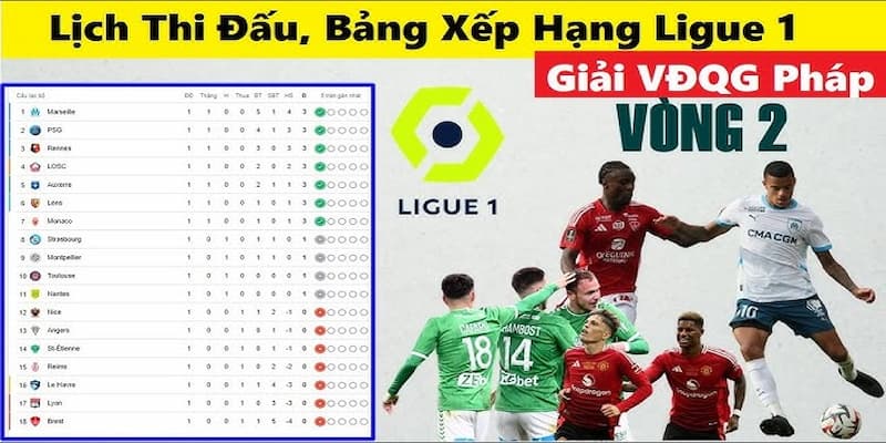 Tầm quan trọng của bảng xếp hạng bóng đá Pháp
